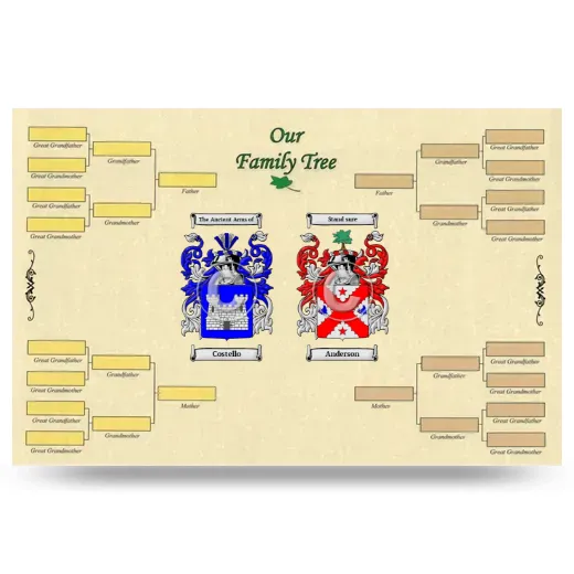 Record Your Own Family Tree