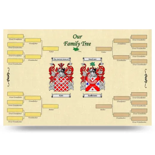 Record Your Own Family Tree