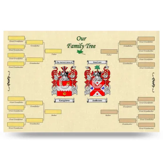 Record Your Own Family Tree