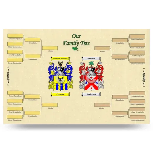 Record Your Own Family Tree