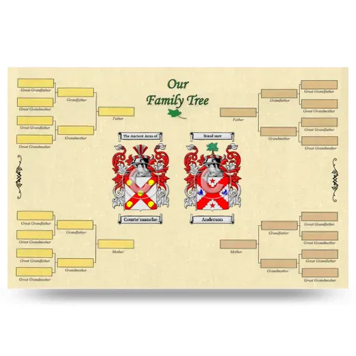 Record Your Own Family Tree