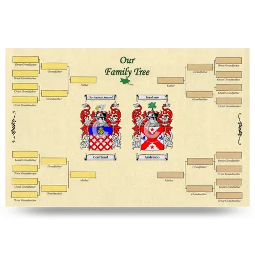 Record Your Own Family Tree