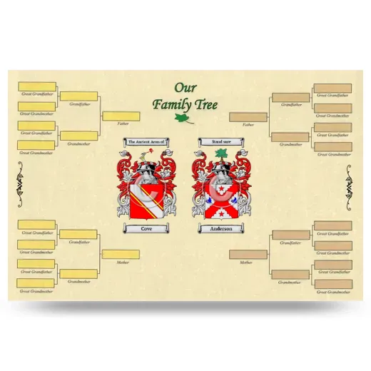 Record Your Own Family Tree