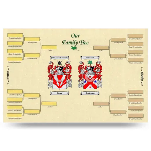 Record Your Own Family Tree