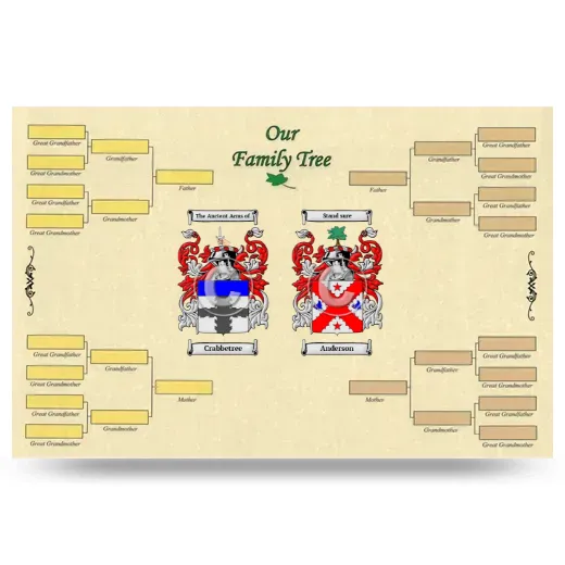 Record Your Own Family Tree