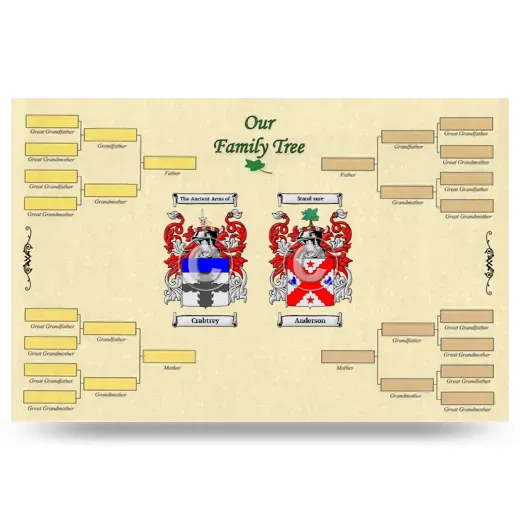 Record Your Own Family Tree