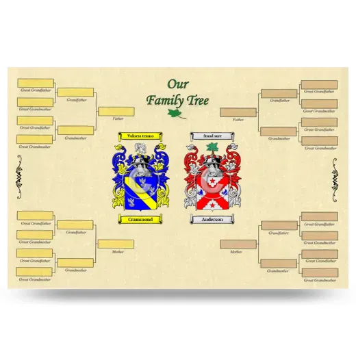 Record Your Own Family Tree