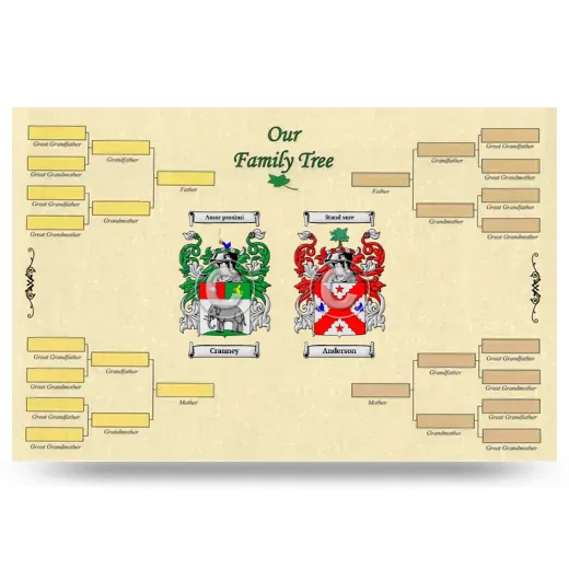 Record Your Own Family Tree