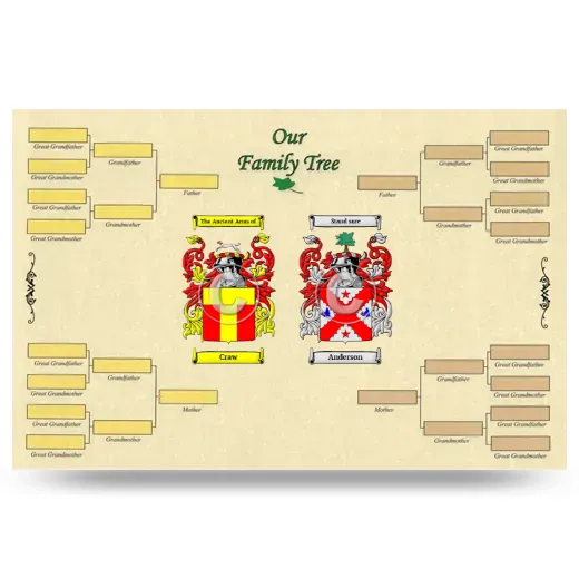 Record Your Own Family Tree