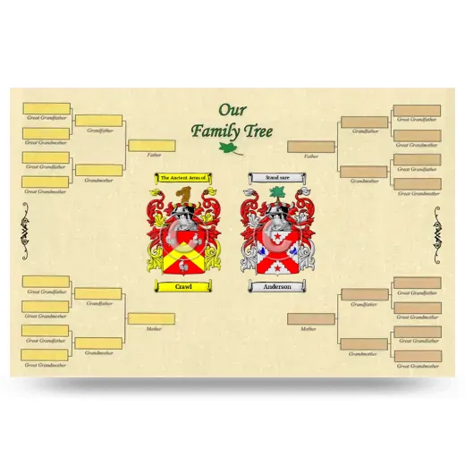 Record Your Own Family Tree