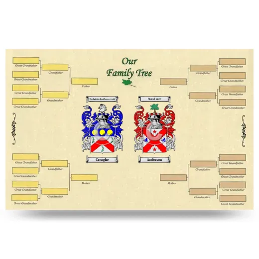 Record Your Own Family Tree