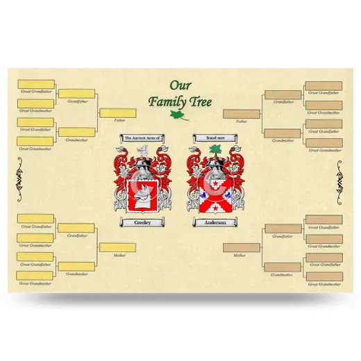 Record Your Own Family Tree
