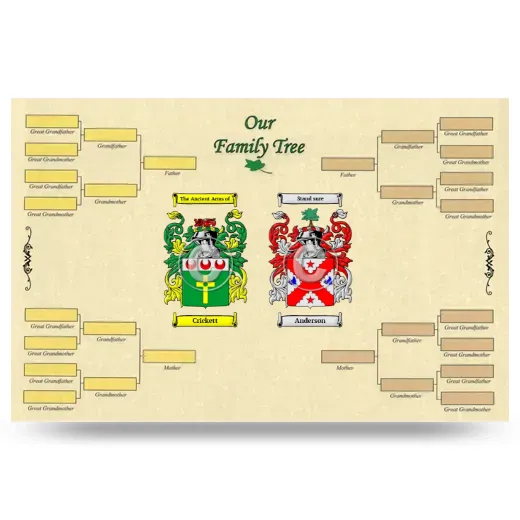 Record Your Own Family Tree