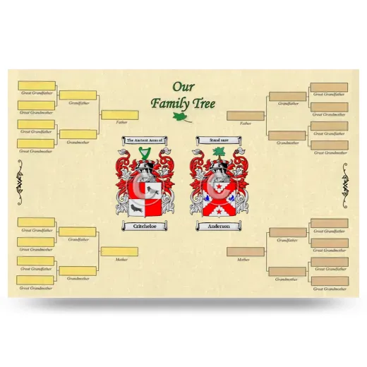 Record Your Own Family Tree