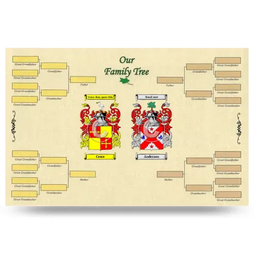 Record Your Own Family Tree