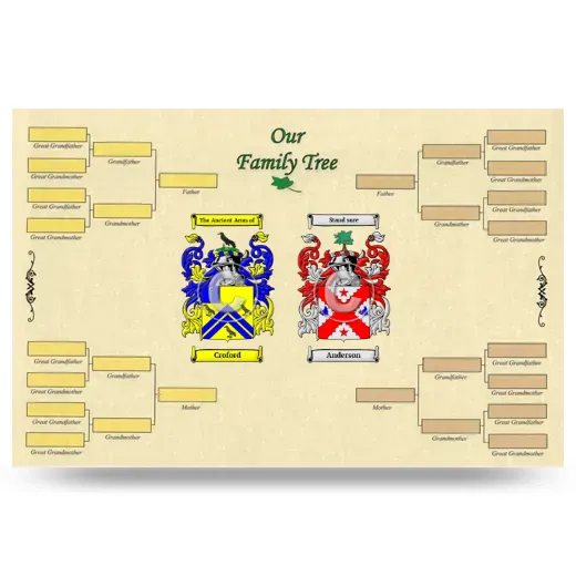 Record Your Own Family Tree