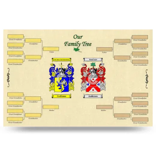 Record Your Own Family Tree