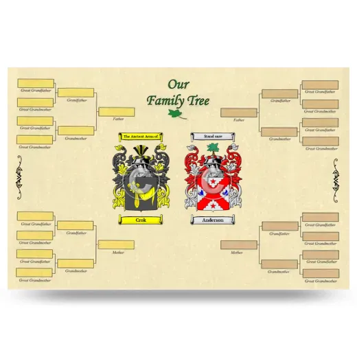 Record Your Own Family Tree