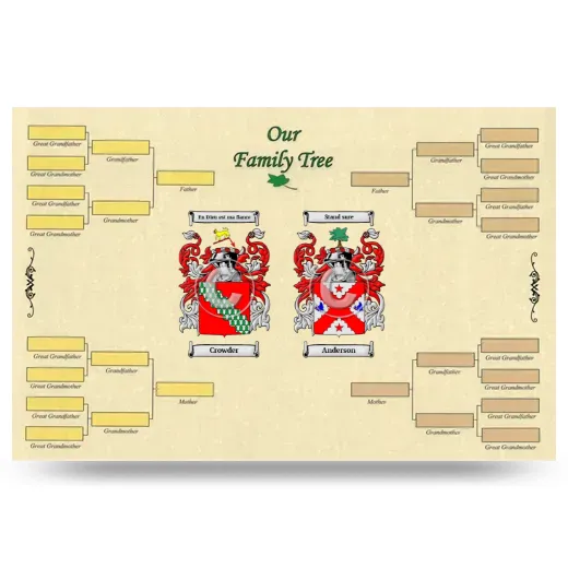 Record Your Own Family Tree