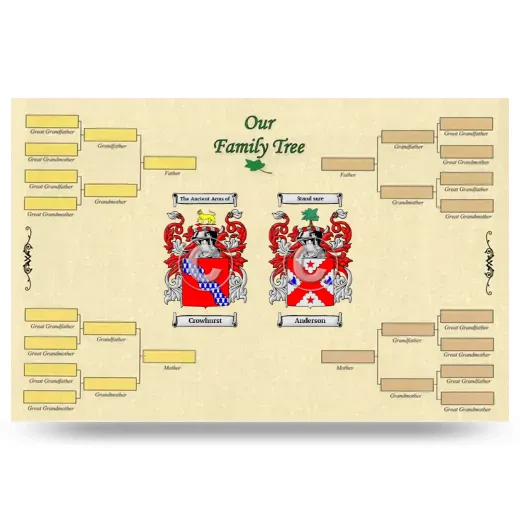 Record Your Own Family Tree