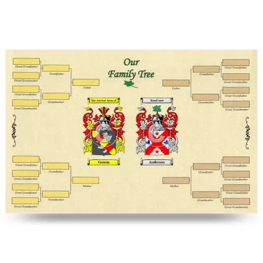 Record Your Own Family Tree