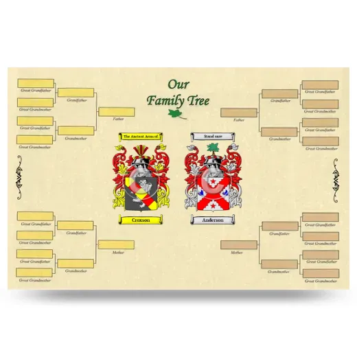 Record Your Own Family Tree