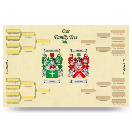 Record Your Own Family Tree