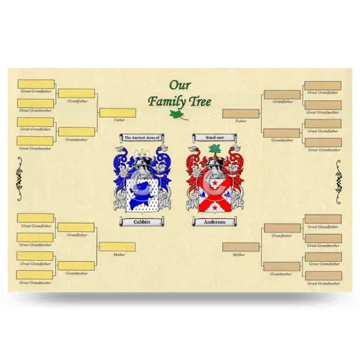 Record Your Own Family Tree