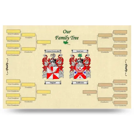 Record Your Own Family Tree