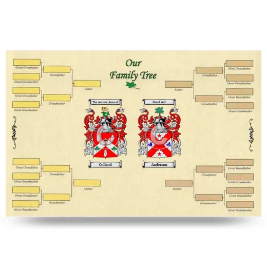 Record Your Own Family Tree