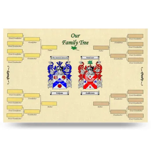 Record Your Own Family Tree