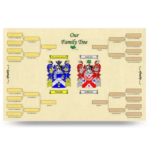 Record Your Own Family Tree