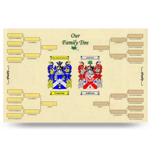 Record Your Own Family Tree