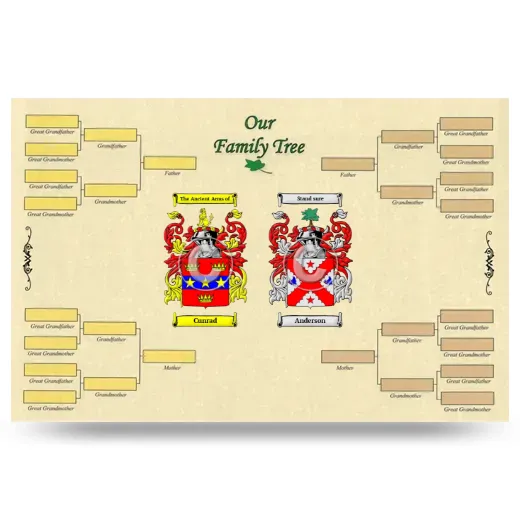 Record Your Own Family Tree