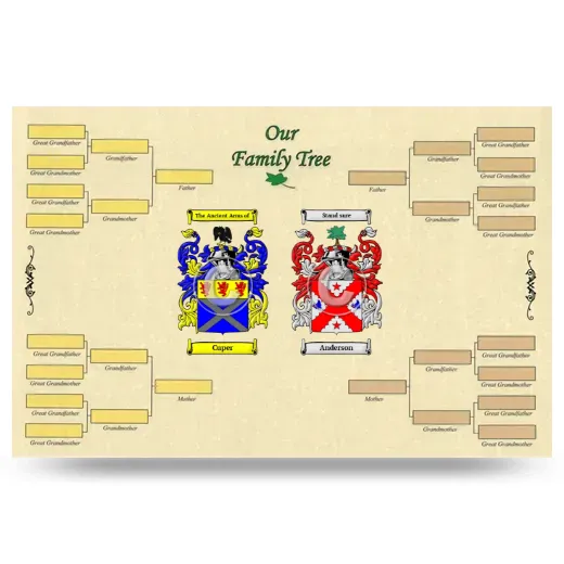 Record Your Own Family Tree