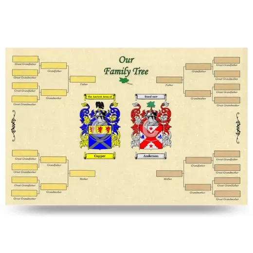 Record Your Own Family Tree