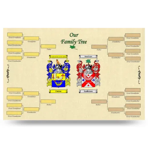 Record Your Own Family Tree