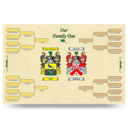 Record Your Own Family Tree