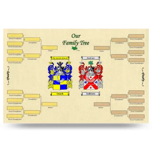 Record Your Own Family Tree