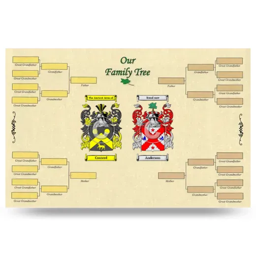 Record Your Own Family Tree