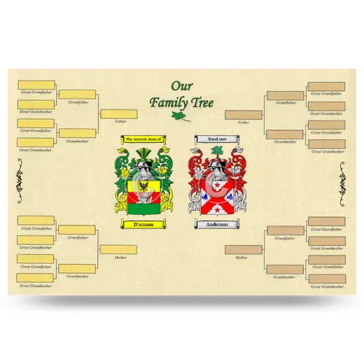 Record Your Own Family Tree