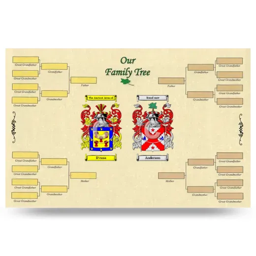 Record Your Own Family Tree