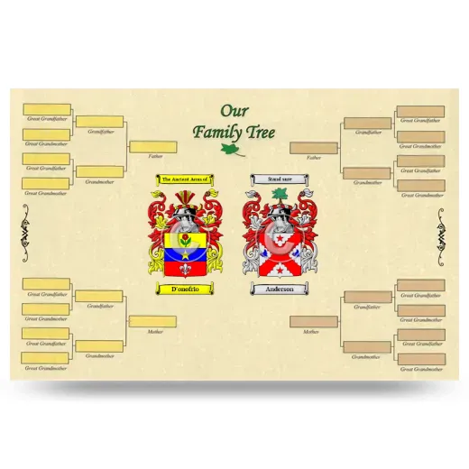 Record Your Own Family Tree