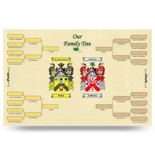 Record Your Own Family Tree