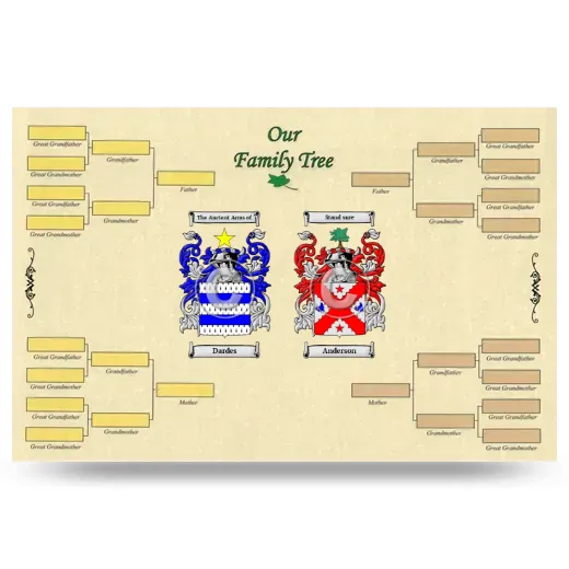 Record Your Own Family Tree
