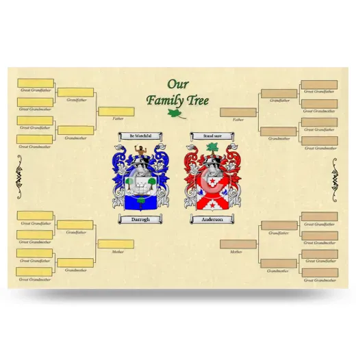 Record Your Own Family Tree