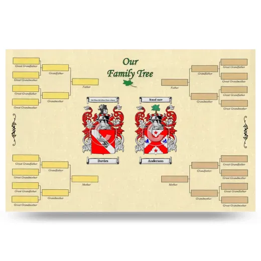 Record Your Own Family Tree