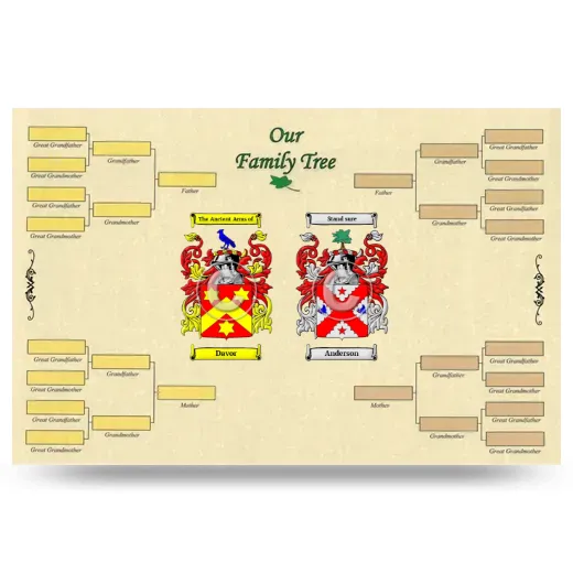 Record Your Own Family Tree