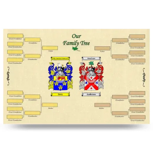 Record Your Own Family Tree