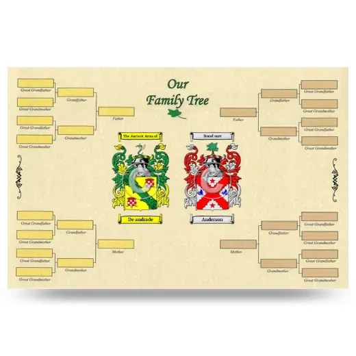 Record Your Own Family Tree